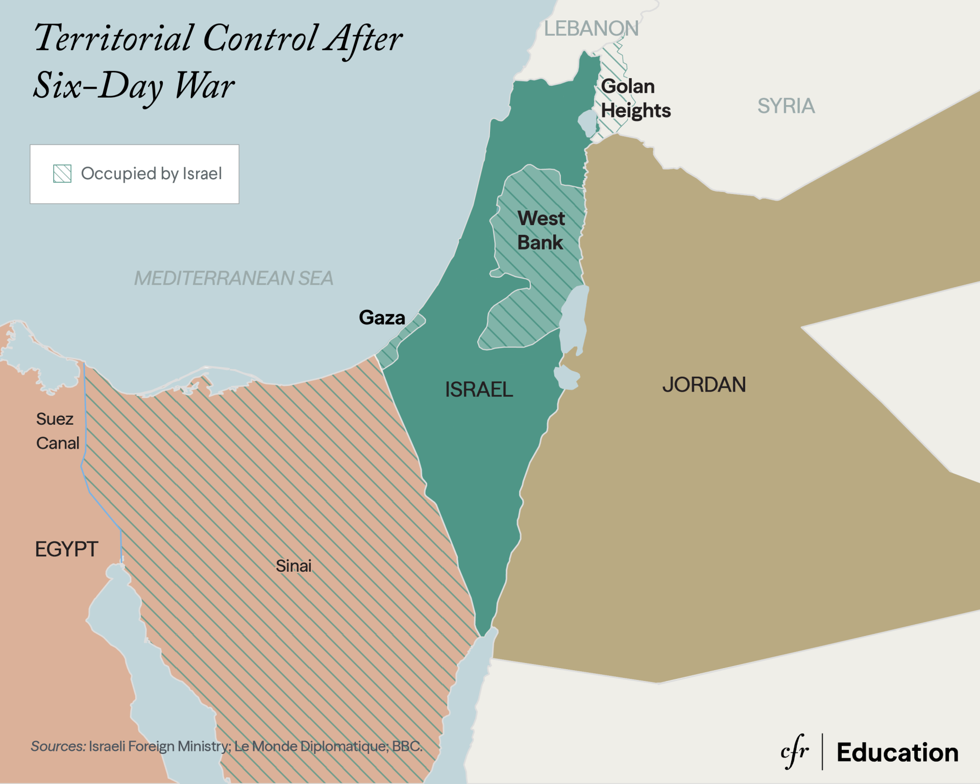 A map showing Egypt in red, Jordan in brown, and Israel in blue. Territory occupied by Israel is represented with blue lines (West Bank, Gaza, Golan Heights, Sinai). The title reads, "Territorial Control After Six-Day War".