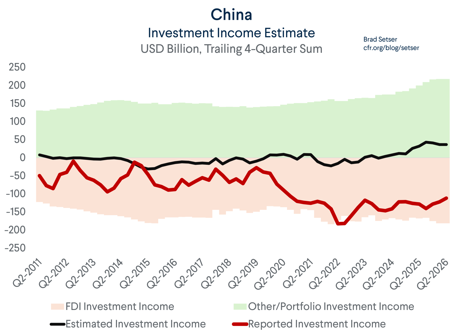 Chart-3-NIIP.png