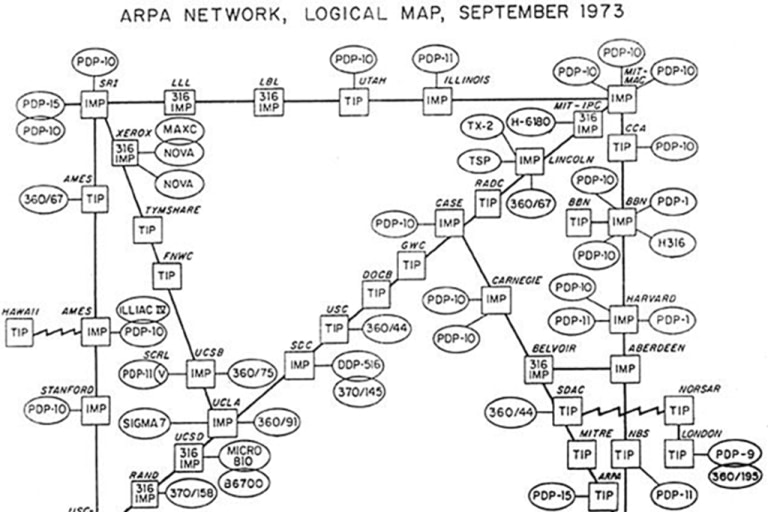 The Origins of the Internet | CFR Education
