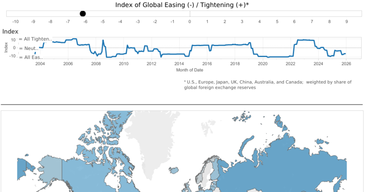 Global Monetary Policy Tracker | Council on Foreign Relations