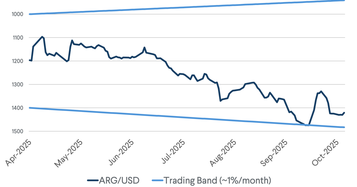 https://www.cfr.org/blog/argentina-needs-foreign-exchange-reserves-its-own social preview image