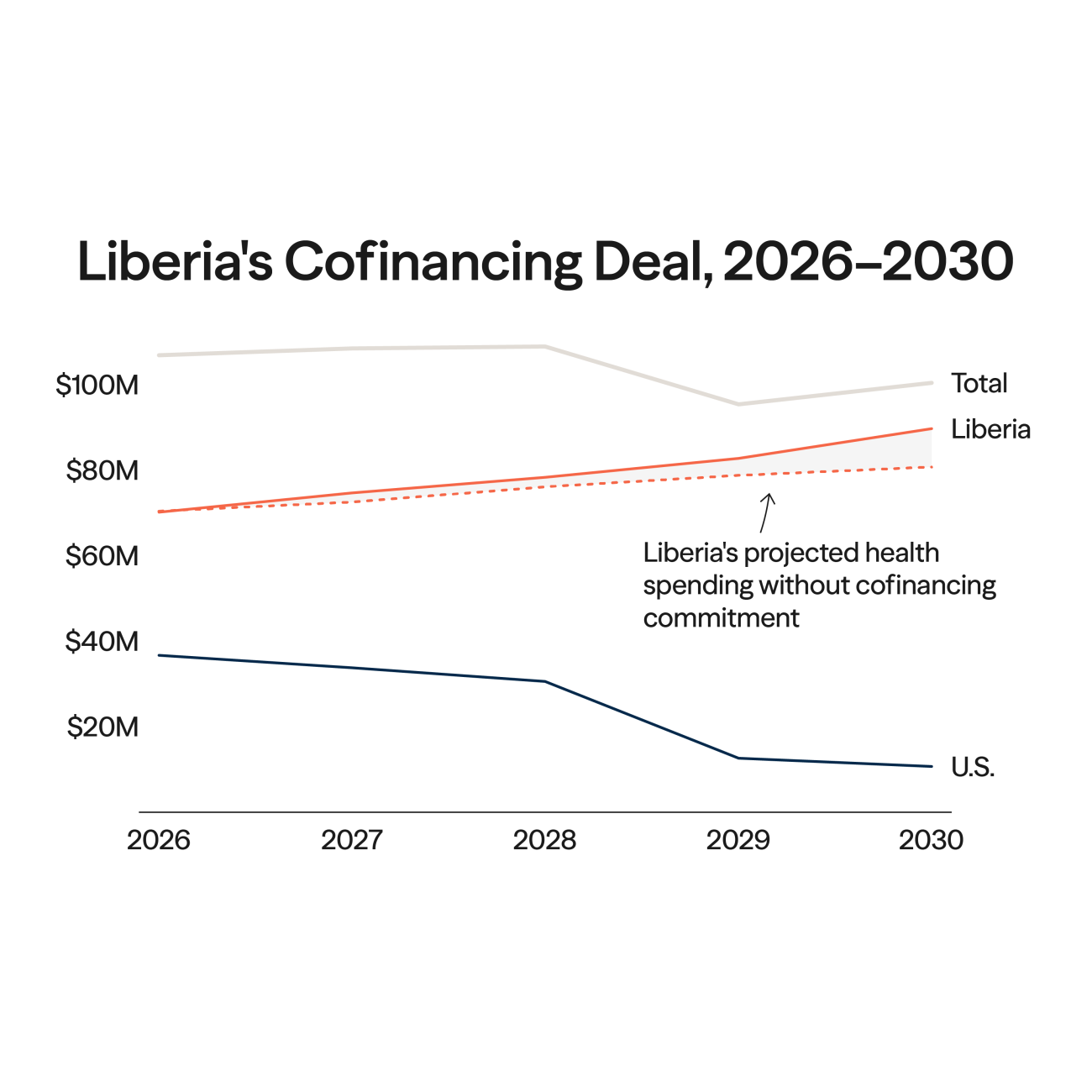 Tracking the "America First" Bilateral Health Agreements