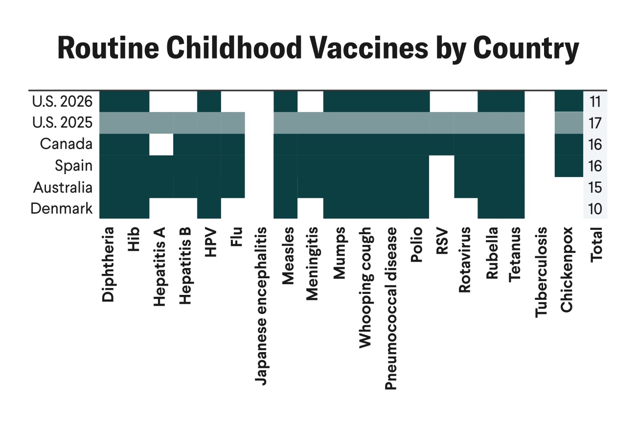 Former Head of Gavi on the U.S. Retreat from Vaccines