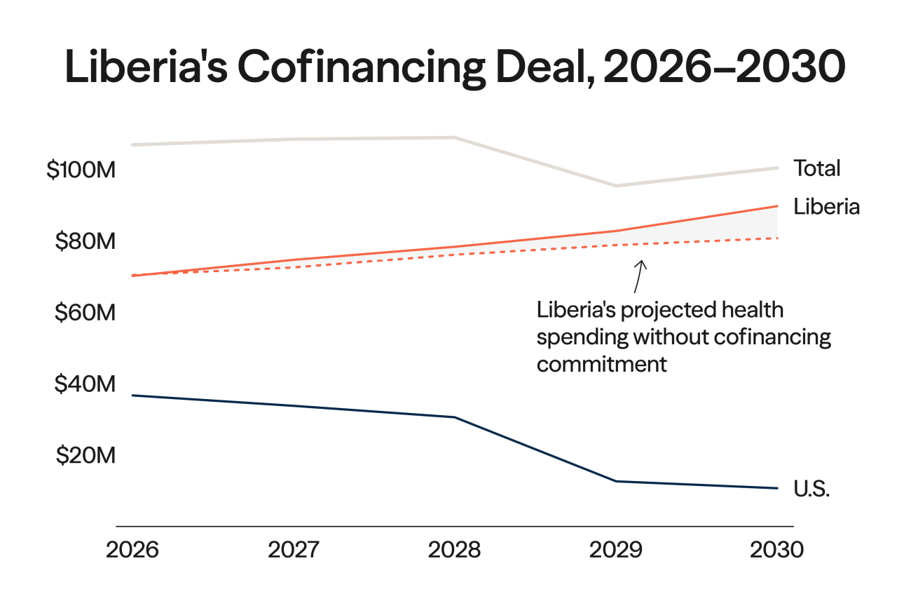 Tracking the "America First" Bilateral Health Agreements