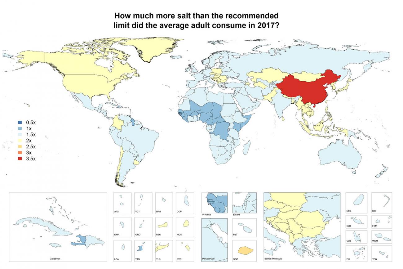 Image shows a map of the world with a color key indicating how much sodium on average the public in the world's countries consumed in 2017. Most of the world consumed above the recommended amount, and many countries including the United States, Canada, and several nations in Eastern Europe and South East Asia at twice the recommended amount. China is the highest consumption on the map at 3.5 times the recommended daily amount.