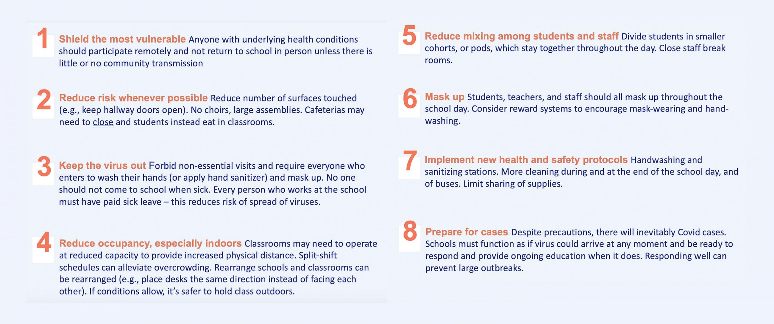 The graphic shows a list of steps.