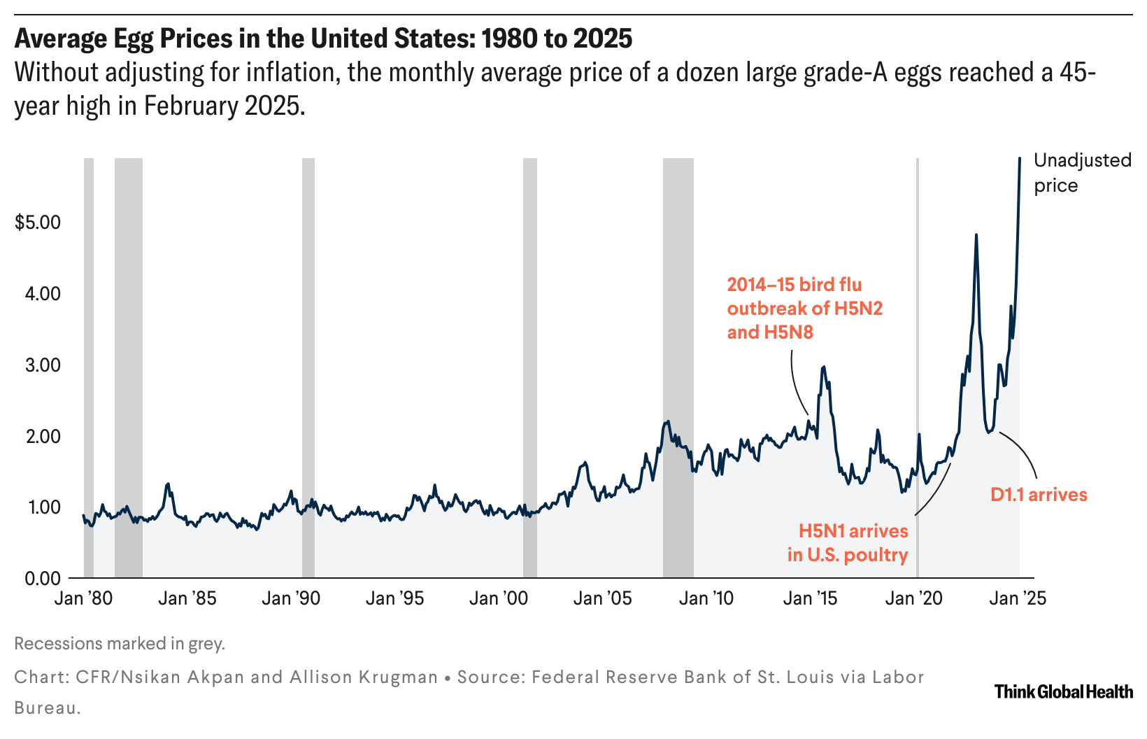 A line chart showing large life expectancy disparities between different groups in the U.S. with steep declines during the pandemic.
