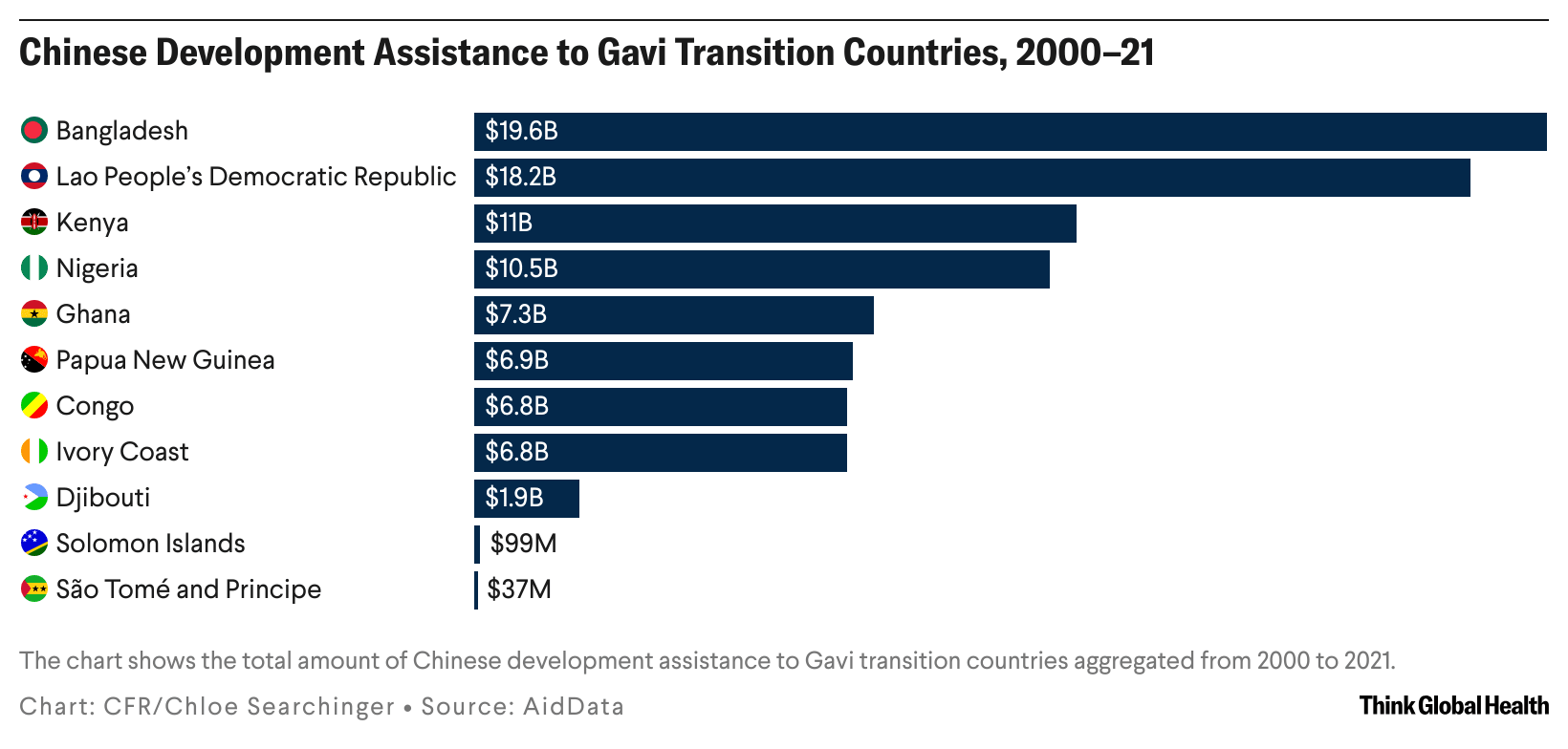 A line chart showing large life expectancy disparities between different groups in the U.S. with steep declines during the pandemic.