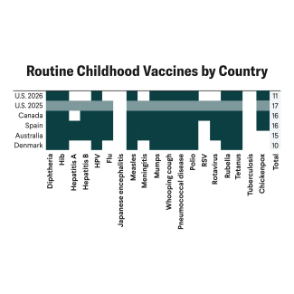 Former Head of Gavi on the U.S. Retreat from Vaccines