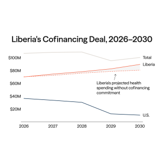 Tracking the "America First" Bilateral Health Agreements
