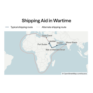 Map titled “Shipping Aid in Wartime” showing how food shipments to Port Sudan are rerouted because of the Iran War. A solid dark line marks the typical route from Nhava Sheva, India, across the Arabian Sea, through the Bab-el-Mandeb Strait and Red Sea, to Port Sudan, with labels for Salalah, Jeddah, Suez Canal, and Port Sudan. A dashed orange line shows the alternate route looping south across the Indian Ocean, around the Cape of Good Hope at Africa’s southern tip, and back up West Africa and the Mediterranean before reaching the Red Sea. A note on the map says ships avoiding the Bab-el-Mandeb take this longer route. Caption states that rerouting can add 6,000 miles and more than three weeks of transit time.