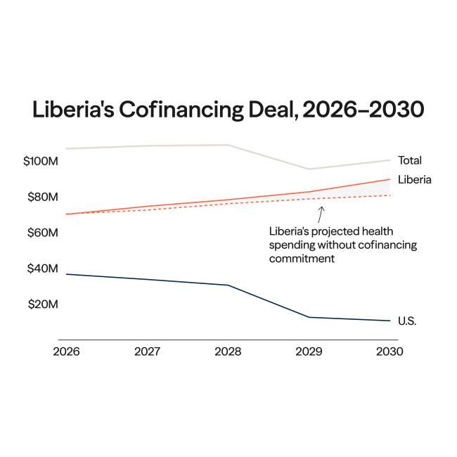Tracking the "America First" Bilateral Health Agreements