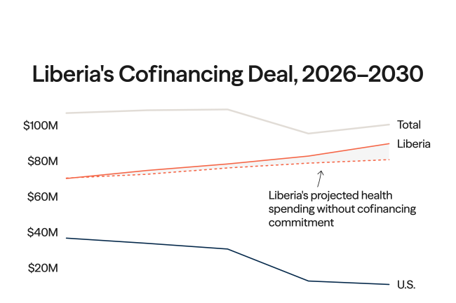 Tracking the "America First" Bilateral Health Agreements