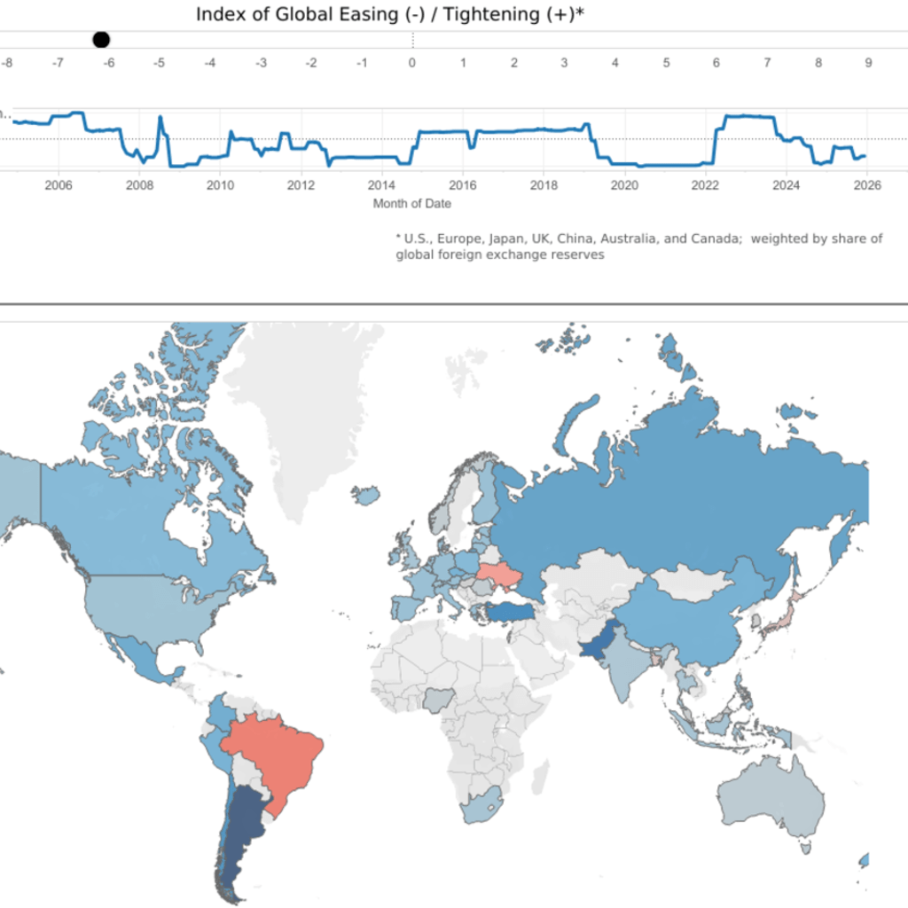 Global Monetary Policy Tracker