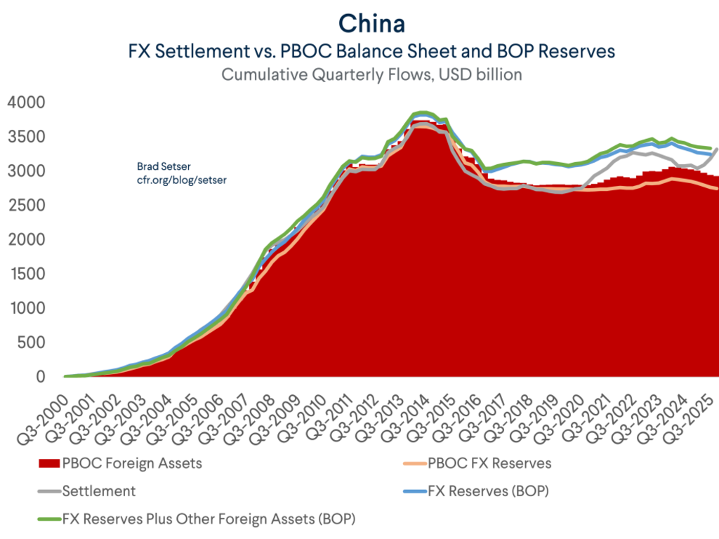 Code Credit Pboc The PBOC, The State Banks, and Backdoor Intervention | Council on ...