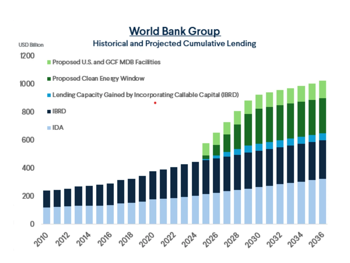 ビジネス・経済 World Finance and Economic Stability Mobilizing Clean Energy Financing through the Multilateral