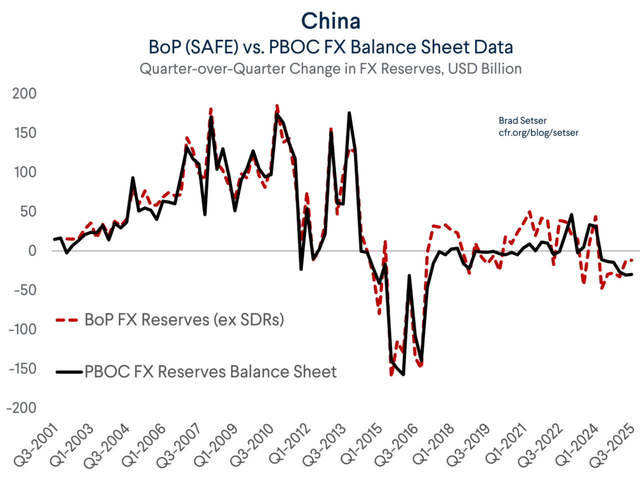 The PBOC, The State Banks, and Backdoor Intervention | Council on ...