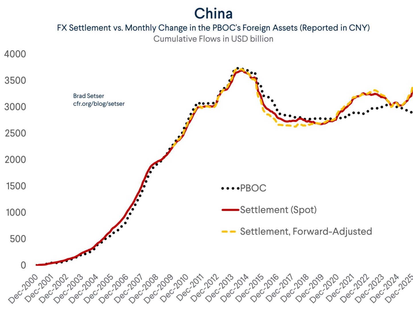 Code Credit Pboc The PBOC, The State Banks, and Backdoor Intervention | Council on ...