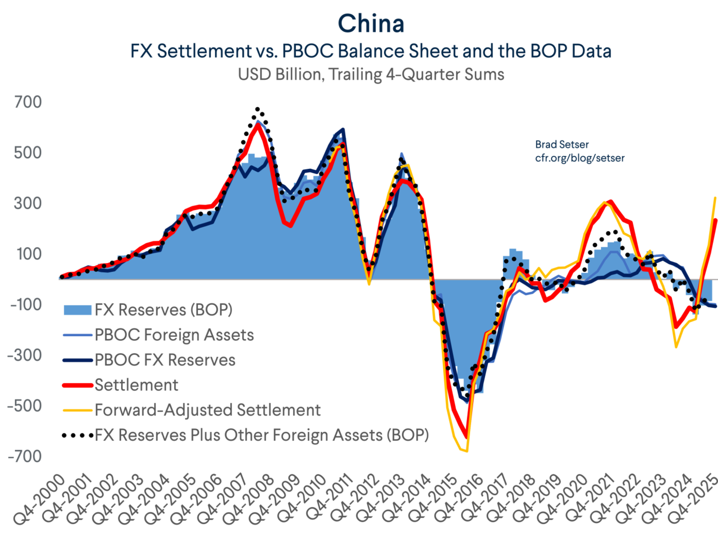 The PBOC, The State Banks, and Backdoor Intervention | Council on ...