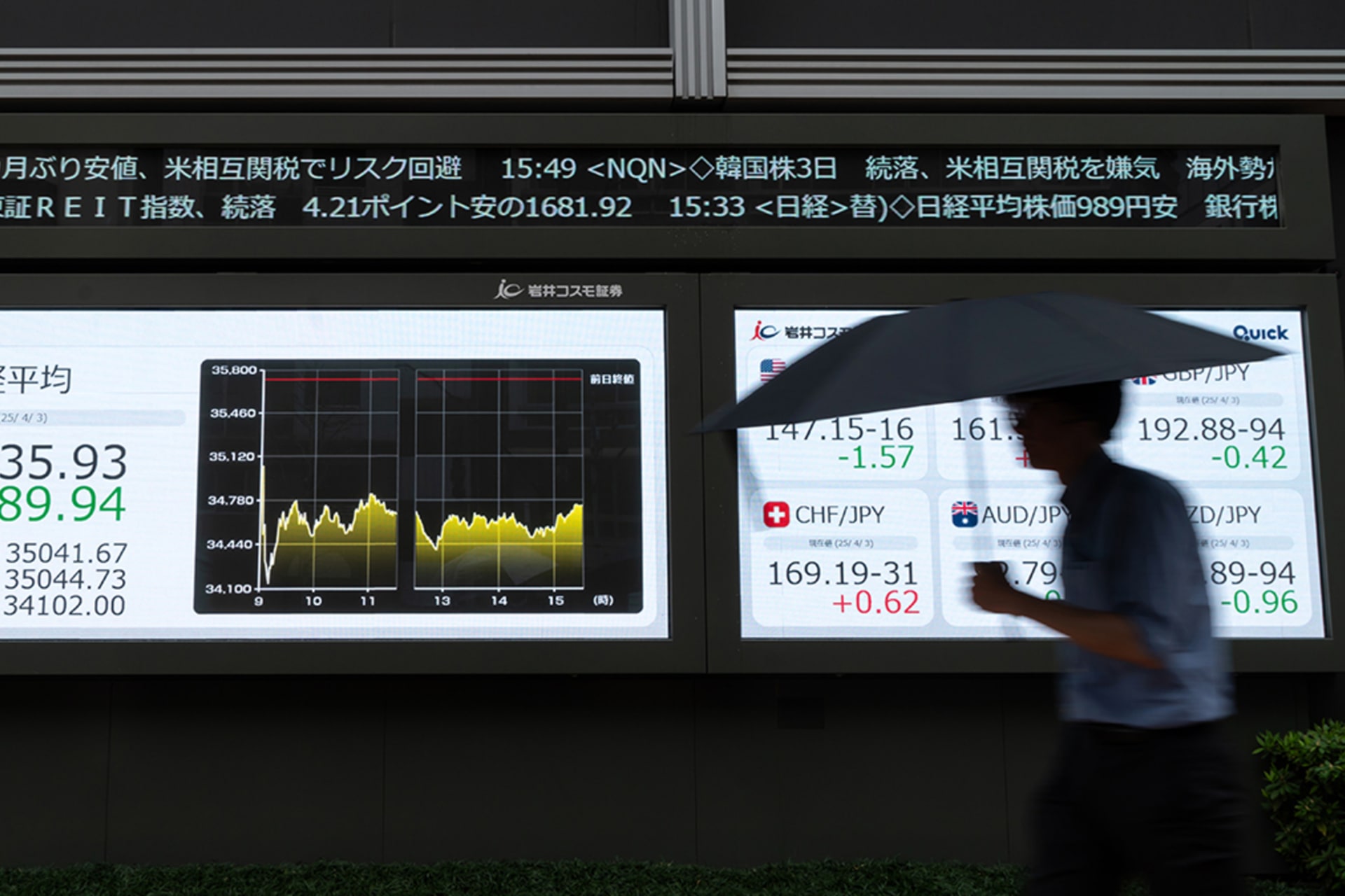 <p>A pedestrian walks past an electronic board displaying the closing figure of the Nikkei 225 Stock Average on April 03, 2025 in Tokyo, Japan.</p>