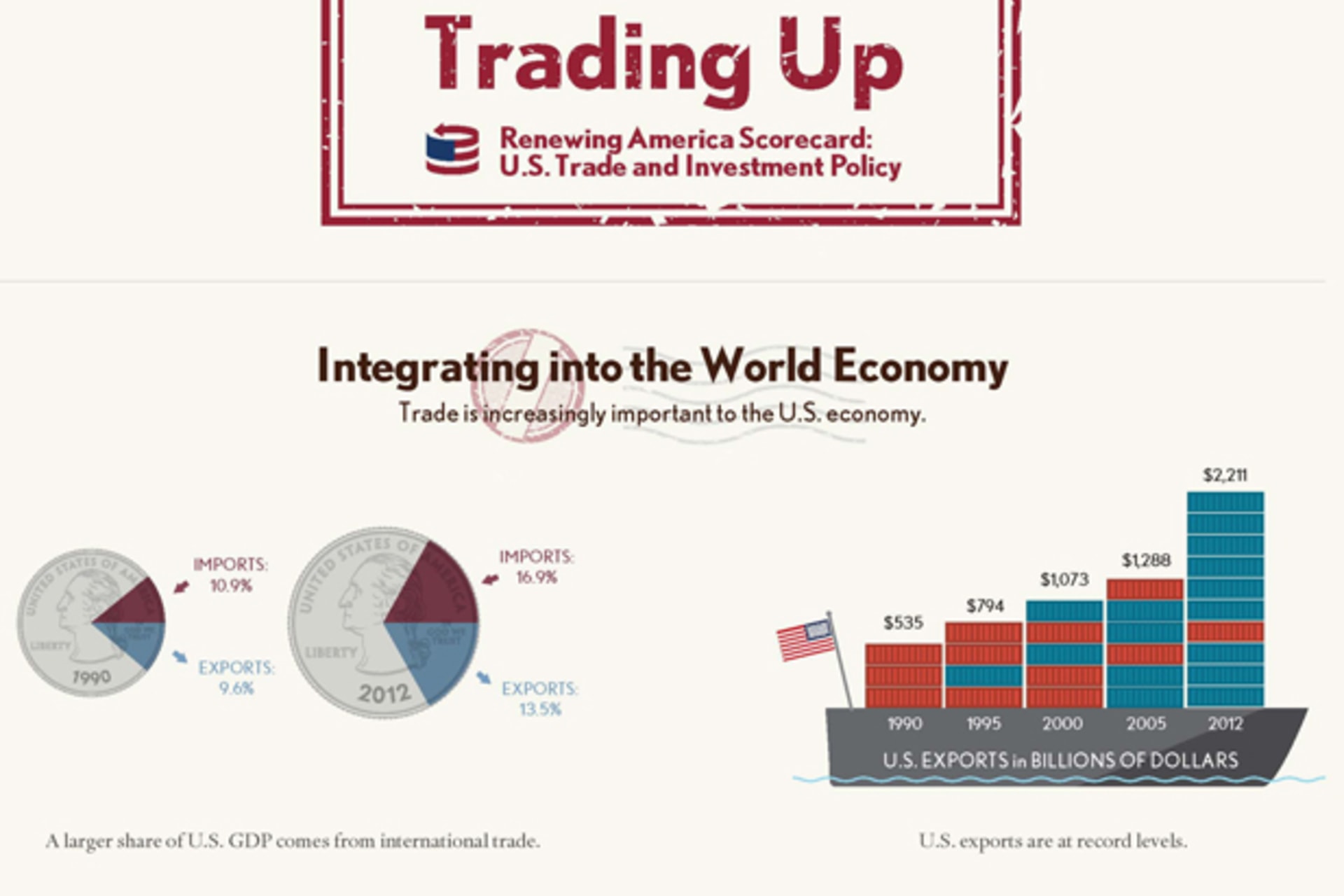 <p>The CFR Renewing America Trade and Investment Scorecard</p>
