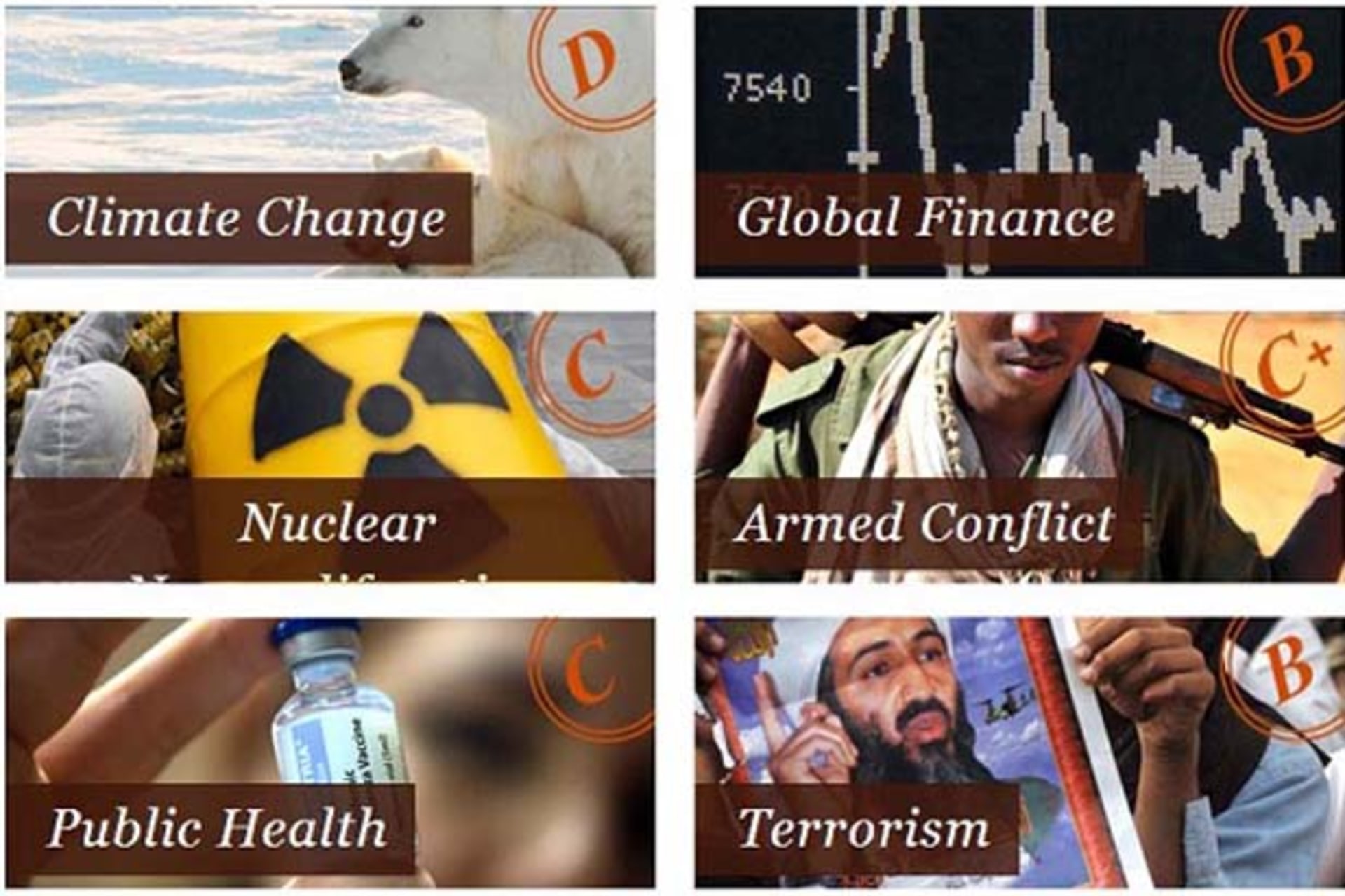 The Global Governance Report Card