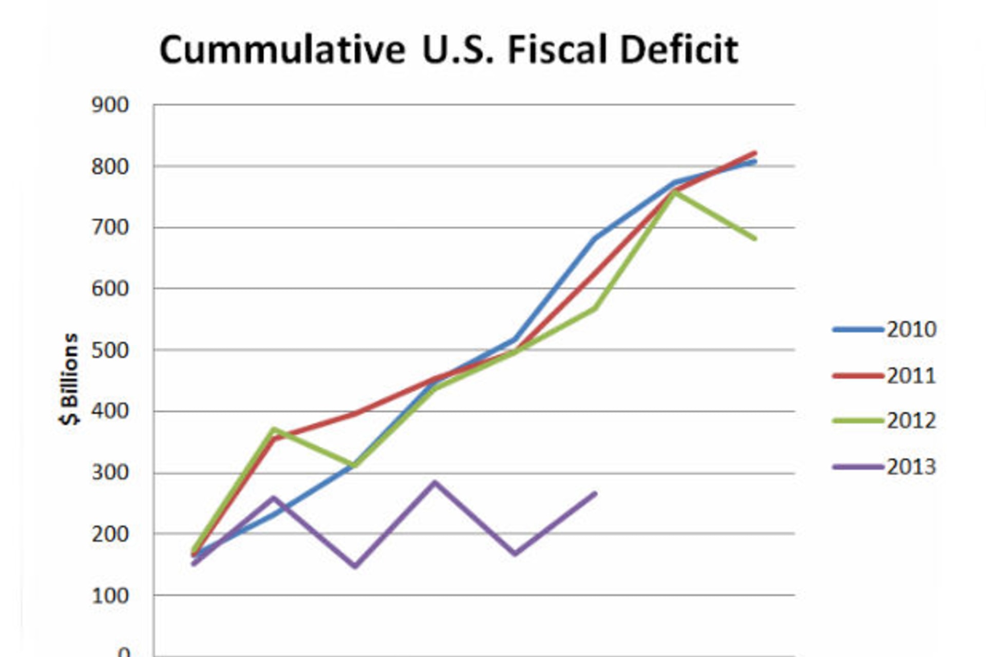 cummulative-deficit-three-fourth-feb.jpg