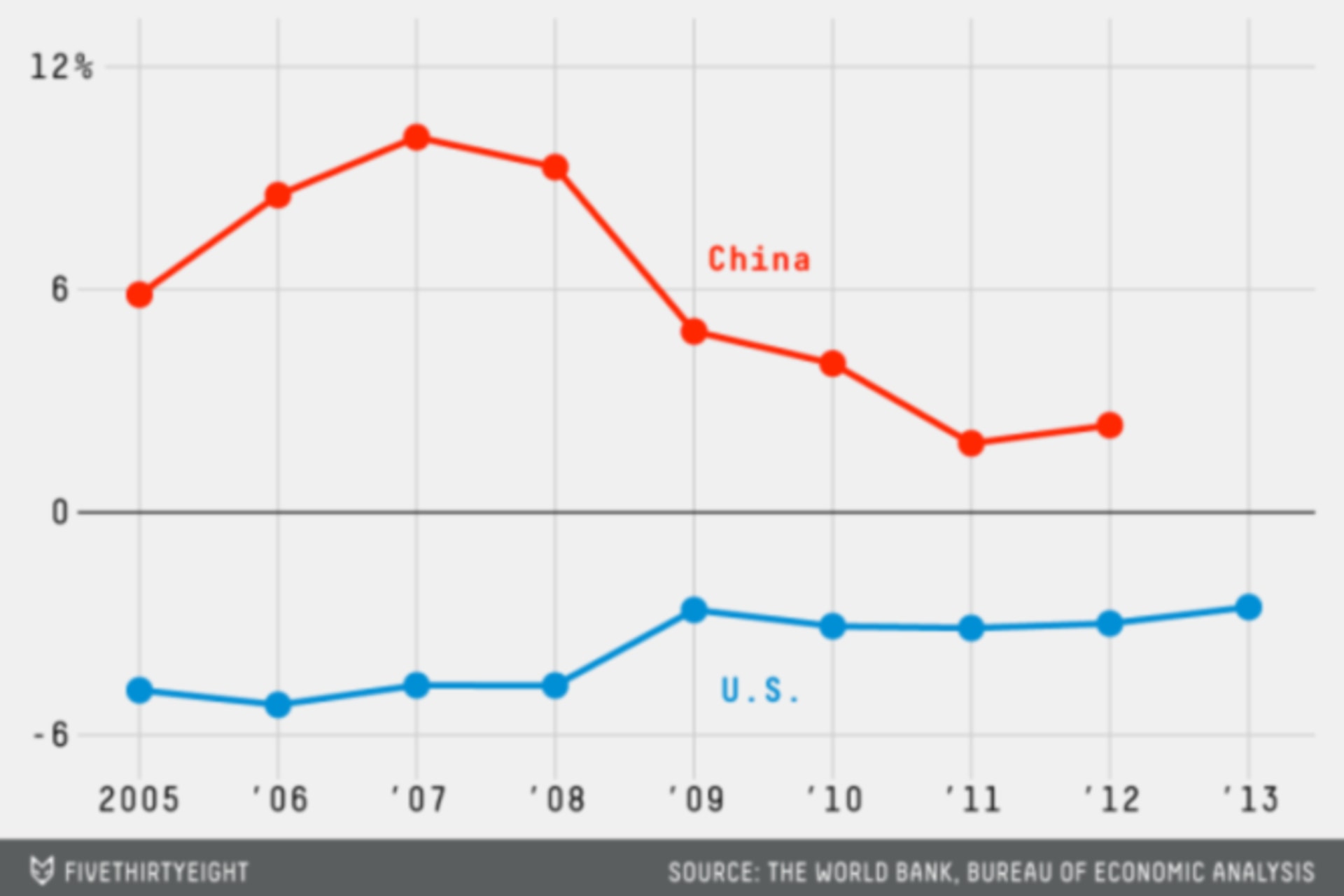 Current_Account_Balances