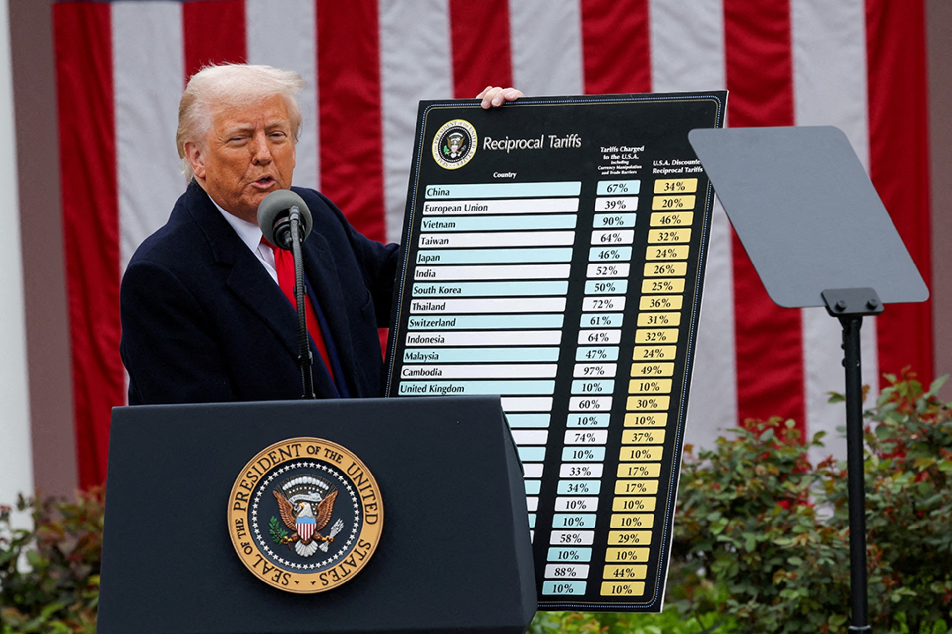 Trump delivers remarks on his so-called reciprocal tariffs plan in the Rose Garden at the White House in Washington, DC, on April 2, 2025. 
