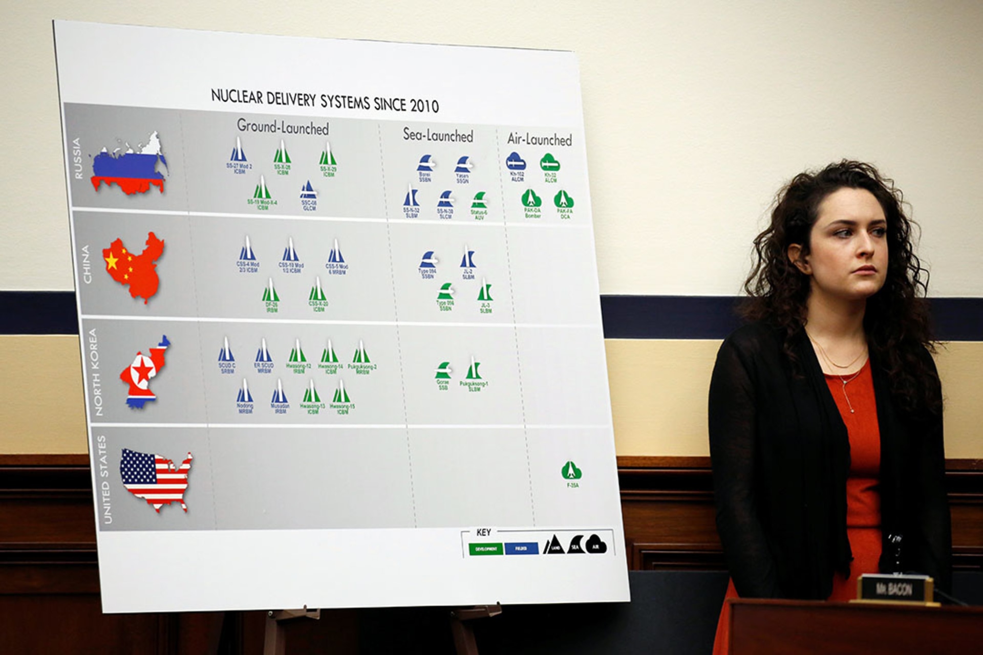 A congressional aide stands next to a slide presenting the administration’s 2018 Nuclear Posture Review. Joshua Roberts/Reuters