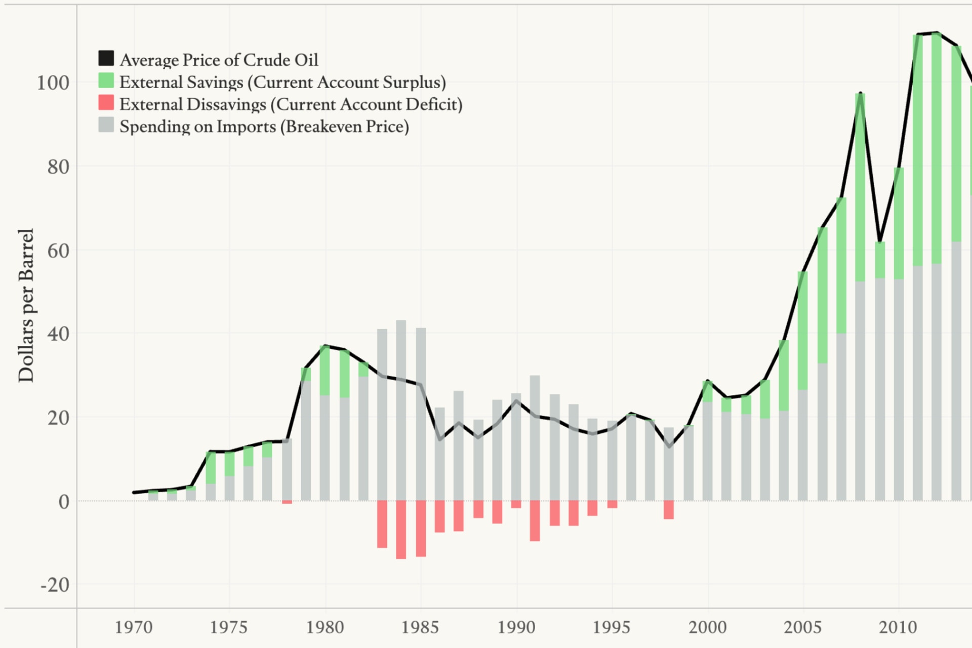 Oil Exports