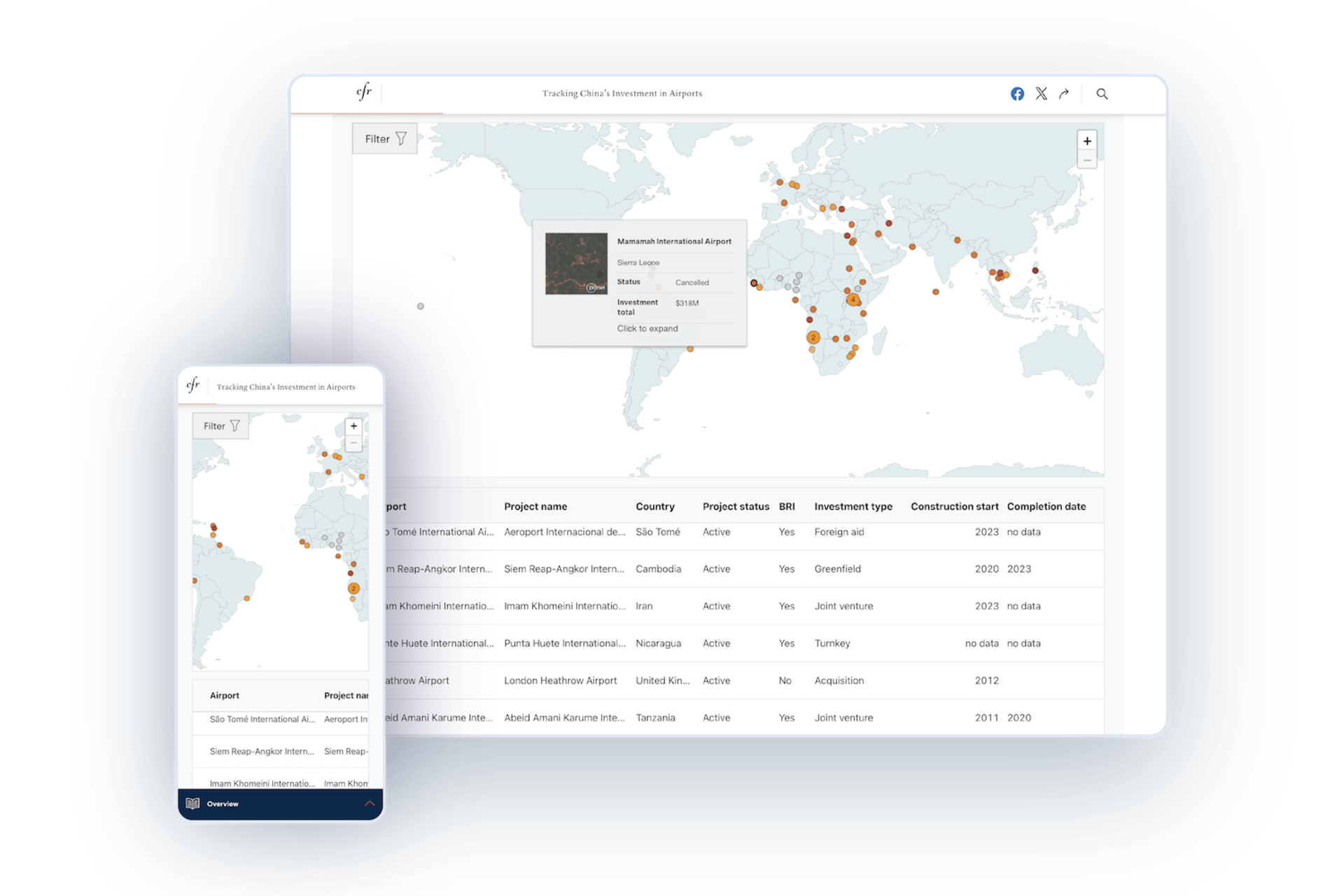 <p><span class="TextRun Highlight SCXW216400348 BCX0" lang="EN-US" xml:lang="EN-US" data-contrast="none"><span class="NormalTextRun SCXW216400348 BCX0">Notable collaborations with the Studies Program included </span><span class="NormalTextRun SCXW216400348 BCX0">an </span><span class="NormalTextRun SCXW216400348 BCX0">interactive</span></span> <span class="TextRun Highlight SCXW216400348 BCX0" lang="EN-US" xml:lang="EN-US" data-contrast="none"><span class="NormalTextRun SCXW216400348 BCX0">that explores the global spread of Chinese investments in airport infrastructure.</span></span><span class="TextRun SCXW216400348 BCX0" lang="EN-US" xml:lang="EN-US" data-contrast="none"><span class="NormalTextRun SCXW216400348 BCX0"> </span></span></p>
