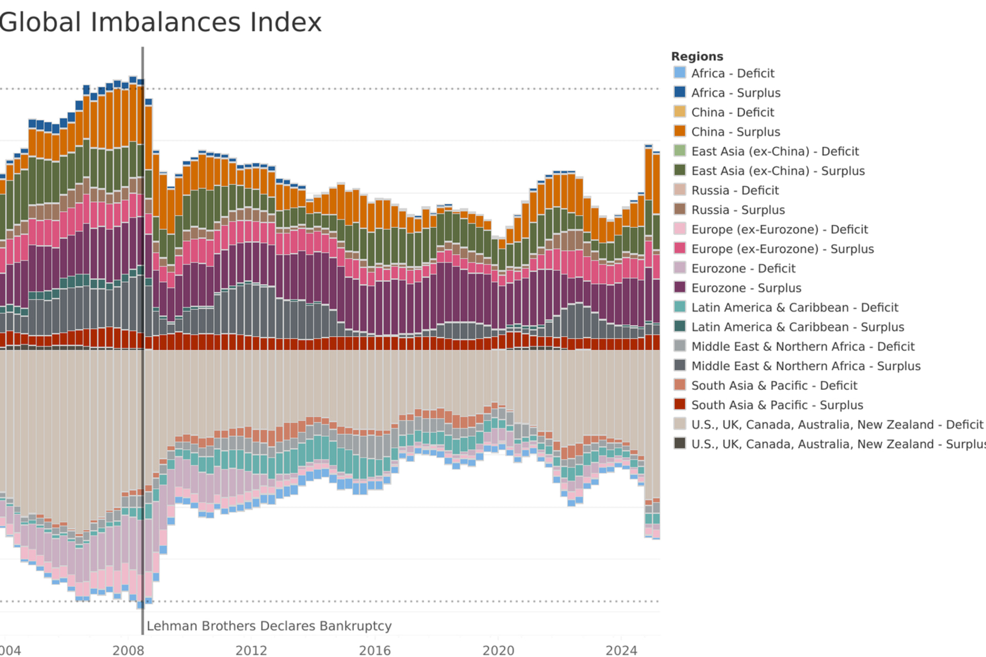 imbalances+mar26