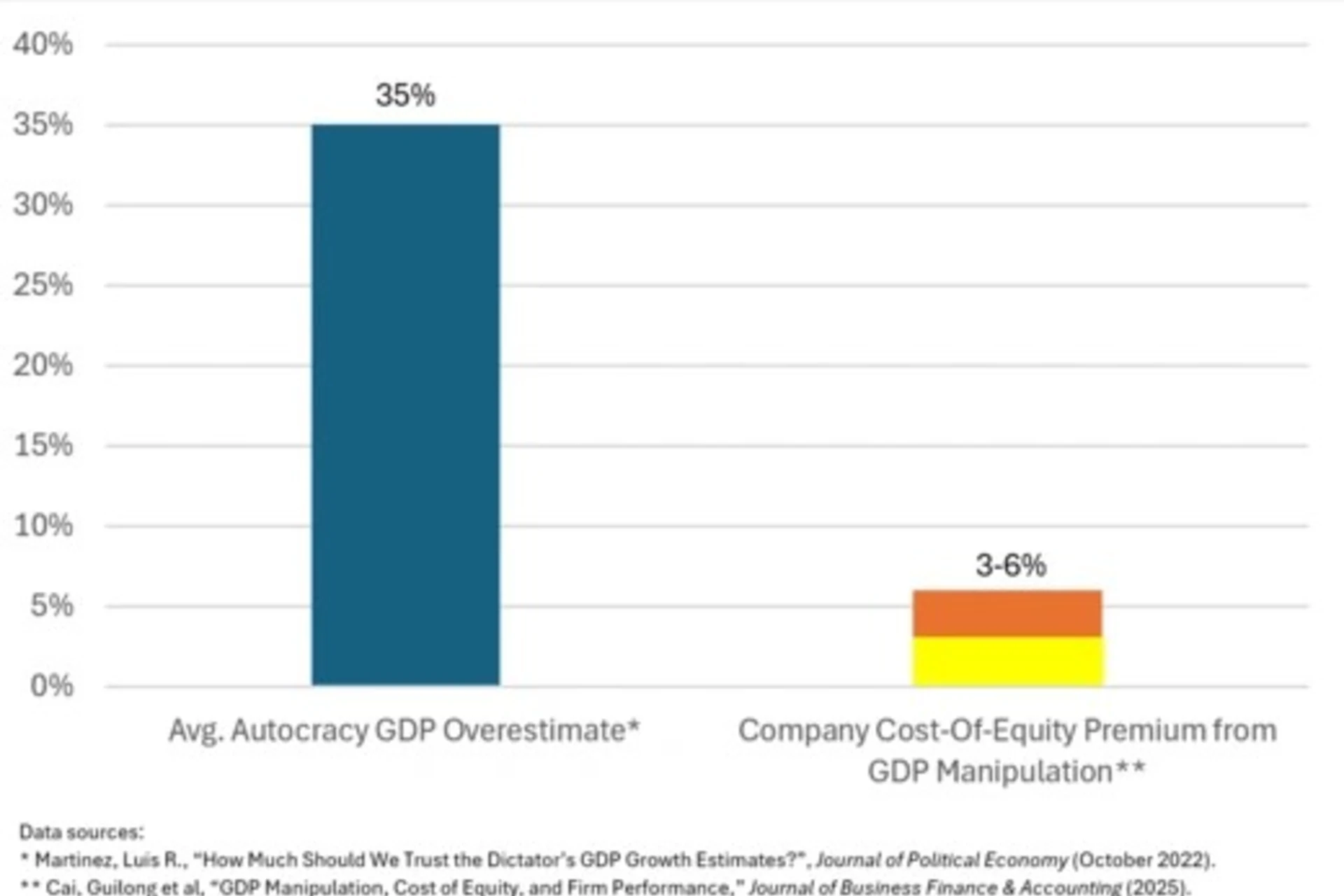 GDP Manipulation_0.png