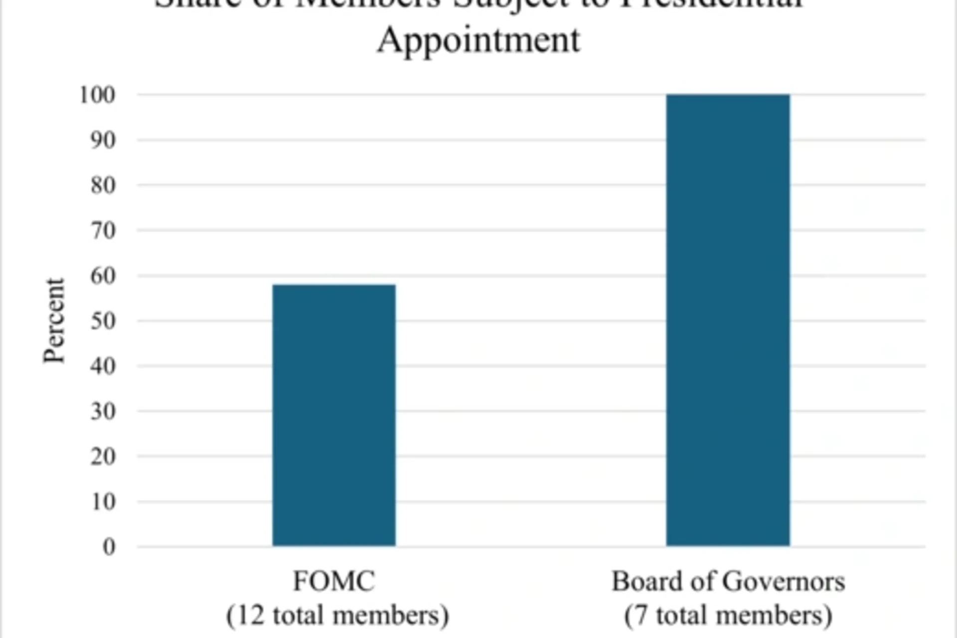 FOMC chart_0.png (1)
